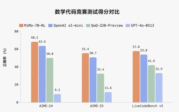 民间配资 “小米系”暴涨！小米开源MiMo推理大模型