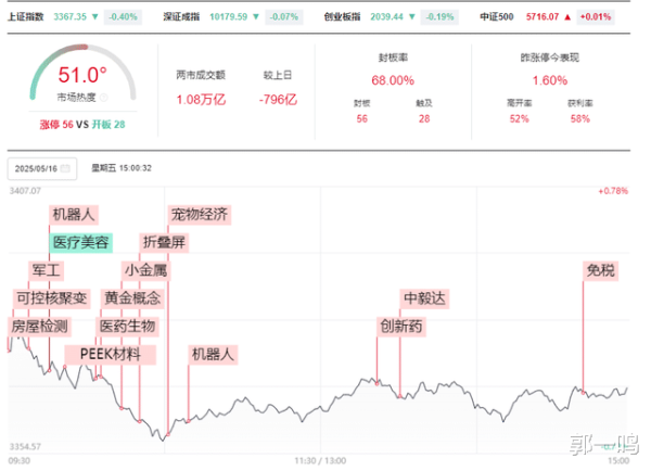 最安全的股票配资网站 板块加速轮动 A股震荡调整或成主旋律!
