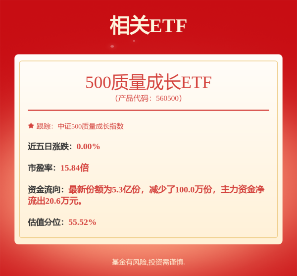 中国配资网网站 政策与市场共振下工程机械板块业绩有望持续改善, 500质量成长ETF(560500)涨0.21%
